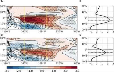 Examining the dependence of southward shift of westerly anomalies on El Niño intensity: implications for varied El Niño termination patterns